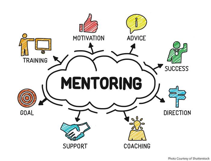 Mentors effective way ask trainer mentoring mentor identify job chalkboard advisor who shutterstock source hr Mentors effective way ask trainer mentoring mentor identify job chalkboard advisor who shutterstock source hr