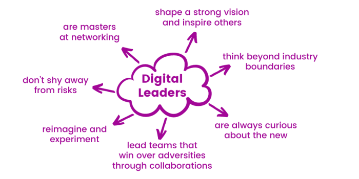 Traits successful quixy strong